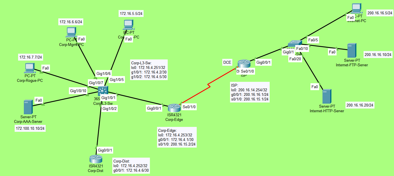 Lab 04 Topology